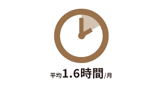 平均残業時間(2023年度)