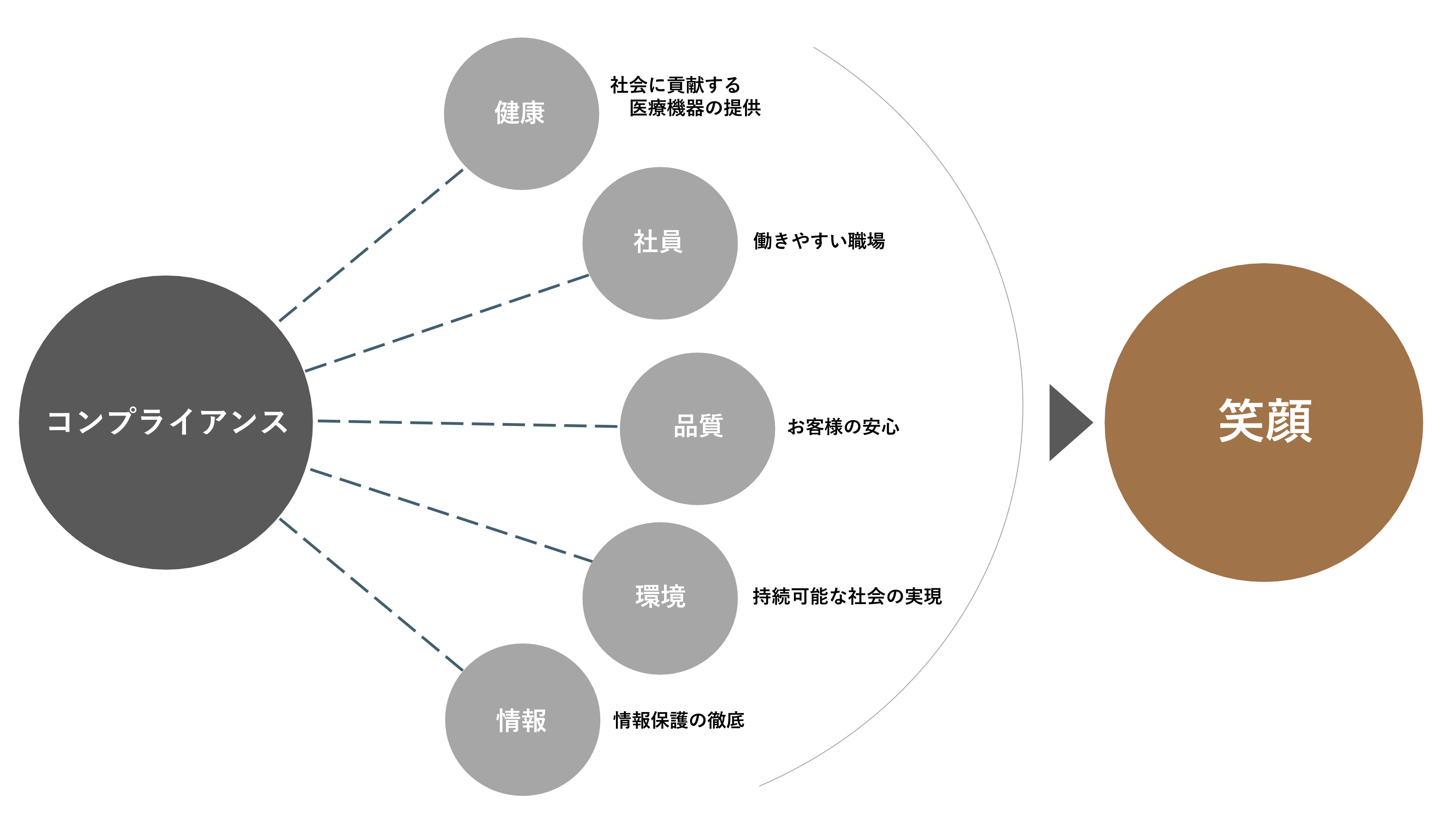コンプライアンスポリシー