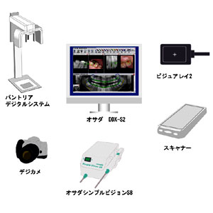オサダDDXシステム